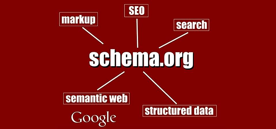 Schema Örnek Kodlar ve Itempropları Kullanımı